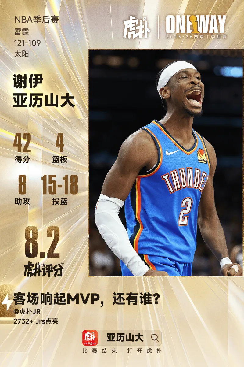 V站-亚历山大42分8助稳定carry，多森姆43分生涯之战，今日最佳你选谁？